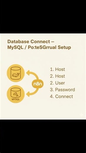 n8n Triggers Explained | Time, Webhook & Email Trigger | Complete Beginner Guide (Hindi)
