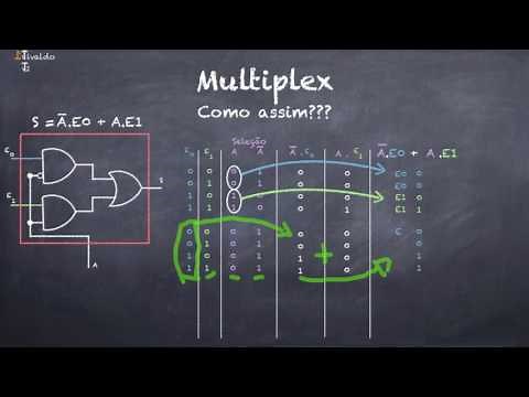 Multiplexers and Demultiplexers