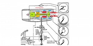 Introduction to Engine Condition Monitoring