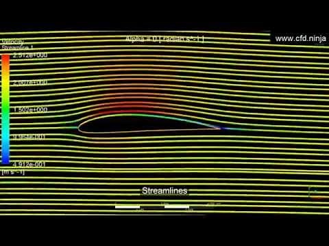 ANSYS CFX - NACA Airfoil - Angle of attack - CFD Simulation