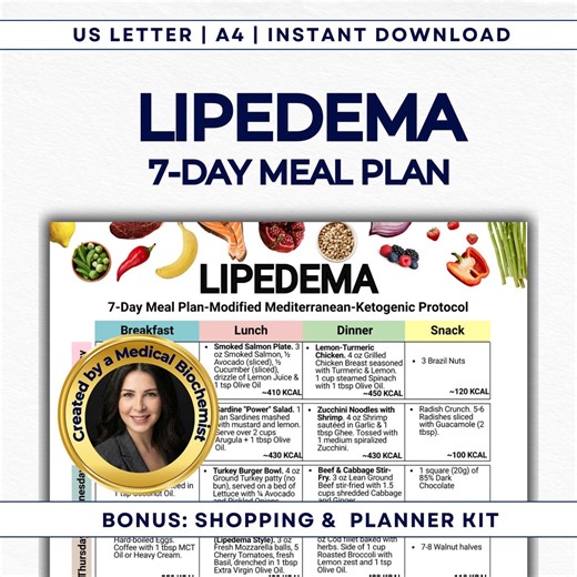 7 Day Lipedema Meal Plan PDF | Keto Mediterranean Diet Menu | Anti Inflammatory | Lymphatic Drainage | Lymphedema Weight Loss | Dr Created - Etsy