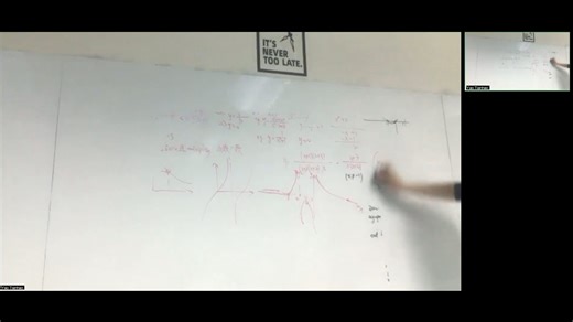 AP Precalculus review for unit 2