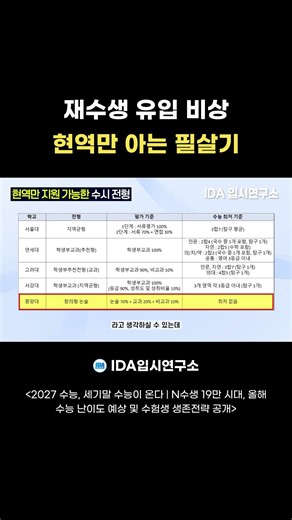 재수생 유입 비상! 현역만 아는 필살기?