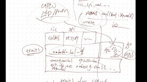 embedded-hal 当中介 炸麦...