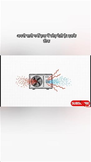working of Air conditioner #shorts #science #educationalshorts