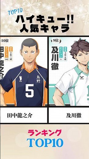 Popular character ranking #shorts #Haikyuu #anime #pppp