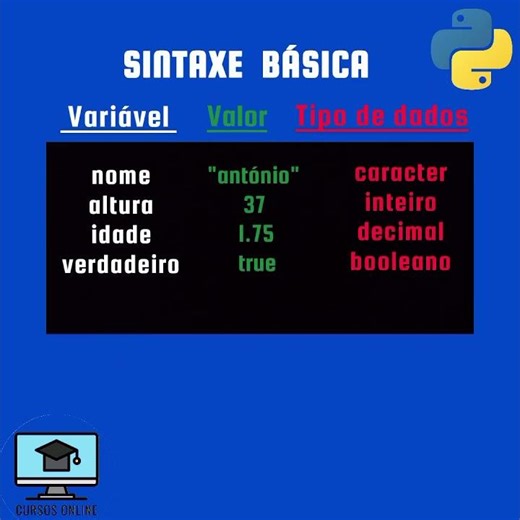 Variáveis em Python em 20 segundos | Do zero #cursodev