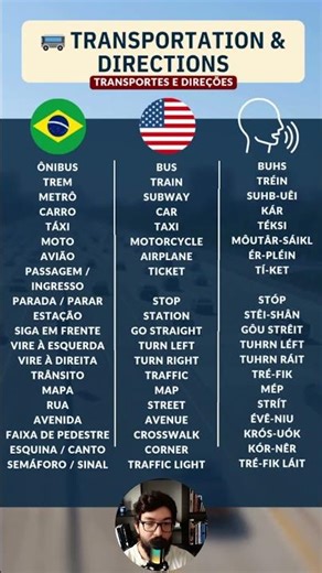 Inglês para Viagem: Transportes (Com Pronúncia)