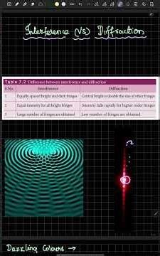 Interference vs diffraction illustration | 12th PHYSICS | ONE MINUTE REVISION | #PUBLICEXAM2026
