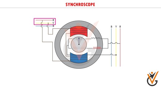 Synchroscope - Synchroscope