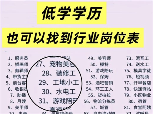低学历/、没背景的宝子也可以做的这91个岗位