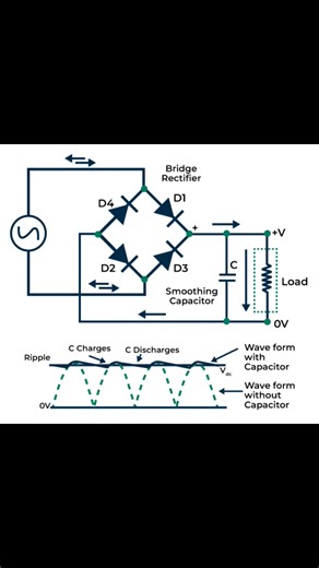 Current rectification circuit | Physics, Mathematics and Chemistry Online Academy