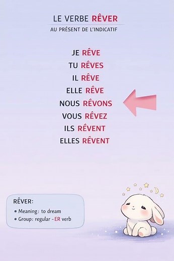 Le verbe RÊVER au présent 🇫🇷