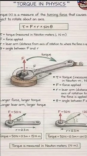 full concept of torque in physics #physicswallah #explorephysics #physicsfundamentals