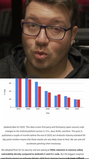 Как Google снизил уязвимости Android на 1000%! #rustlang #coding #programming #it #программирование