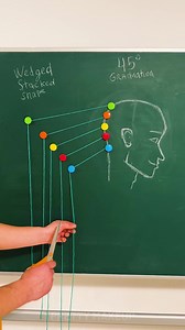 434K views · 991 reactions | Haircut Tutorial Everyone Should Watch! | Pretty Makeup | Facebook