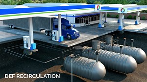 Veeder-Root DEF Management