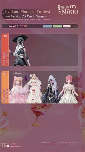 Infinity Nikki Itzaland Pinnacle 2.3 Tierlist (Part 1) #InfinityNikki #UncrownedHeart