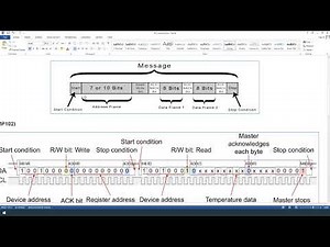 [I2C_P1] Introduction to I2C protocol