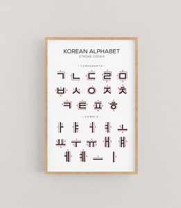 Hangul Alphabet Stroke Order Chart. Printable Poster for Beginners Learning Korean Letters With Vowels and Consonants - Etsy