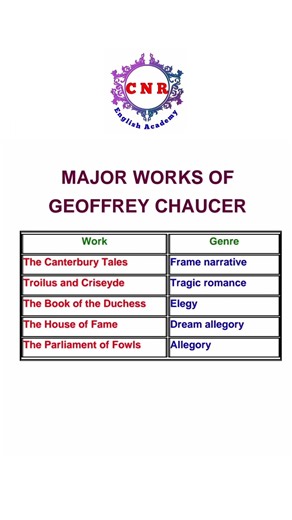 UG TRB | English | UNIT 1 | Age of Chaucer | #Shorts | #cnrenglishacademy