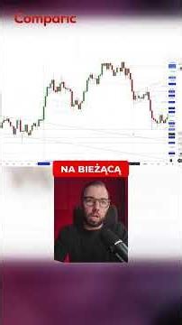 2022 Repeat - Bitcoin Analysis