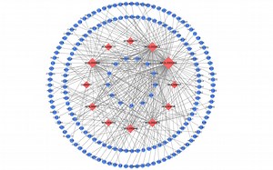 Cytoscape作图-2（中药单方&复方）