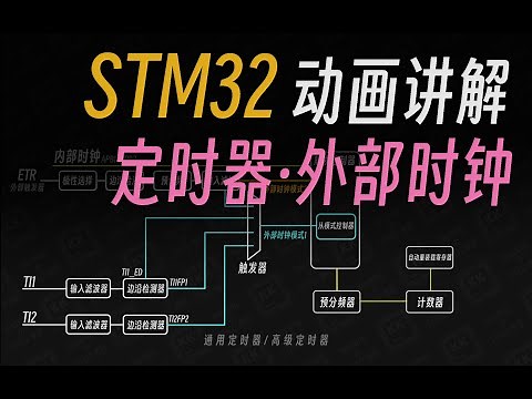 【STM32入门教程-2023】第17集 动画讲解定时器外部时钟 寻迹模块传送带测速
