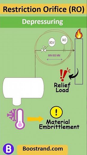 Using Restriction orifice RO to adjust the flow rate #processdesign #chemicalengineering #boostrand