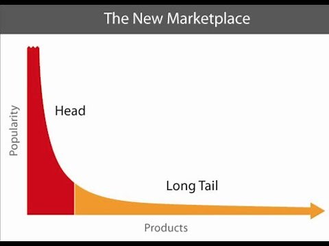 What is the Long Tail?