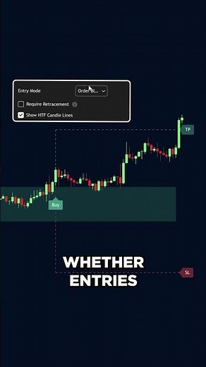 Free ICT Candle Range Theory Indicator on TradingView