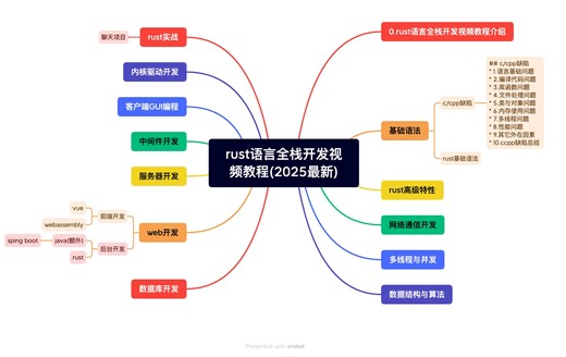rust语言全栈开发视频教程-第一季(2025最新)
