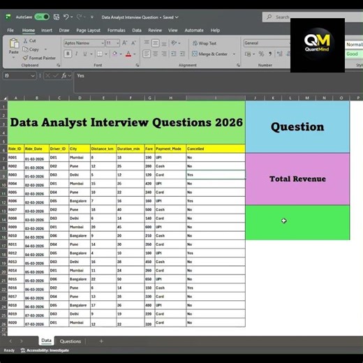 Data Analyst Interview Question | SUMIF Function in Excel #shorts #excel