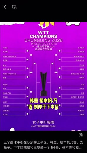 三个削球手都在莎莎的上半区，韩莹，桥本帆乃香，刘杨子。下半区陈熠和王曼昱一个1/4去，张本美和和陈幸同在一个1/4区。#孙颖莎