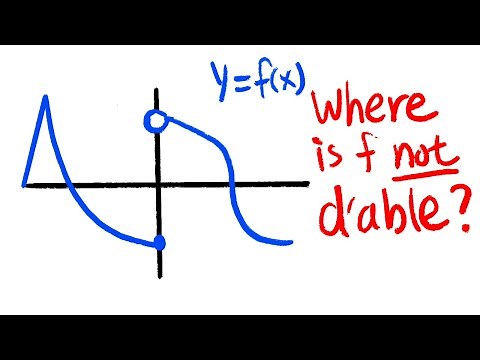where is the function not differentiable from a graph? calculus 1 tutorial