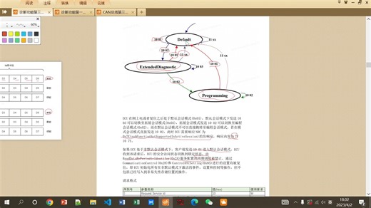 46_AutoSAR技术讲解-46-诊断功能第二讲-UDS服务讲解-具体服务讲解-1