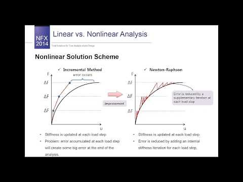 linear VS Nonlinear