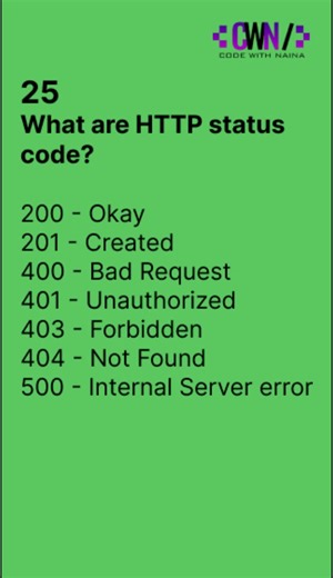 What are HTTP status code?