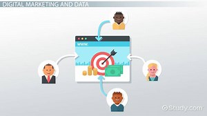 Digital Marketing Resource Allocation, Scheduling & Budgets