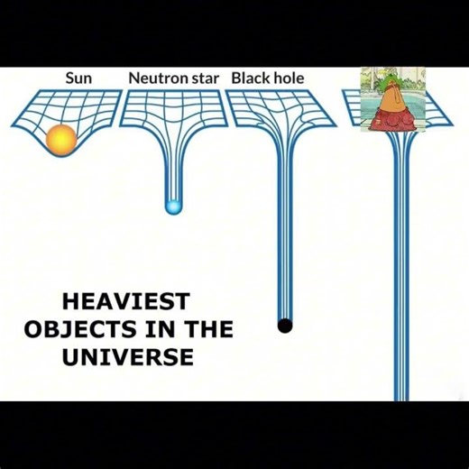 Endive is the heaviest object in the universe