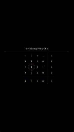 The Genius Trick That Finds Corrupted Data