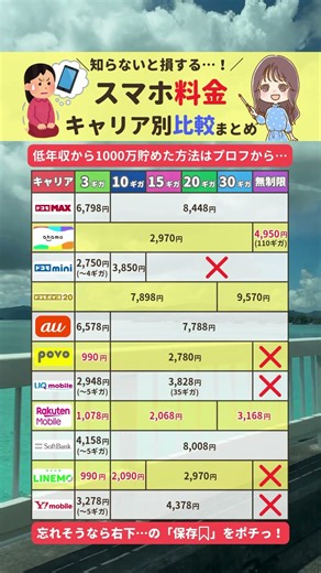 スマホ料金比較まとめ #shorts