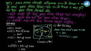 Flipped Classroom Video | Grade IX, Mathematics Let's study "Problems On Cardinality of Sets" from Grade IX, Mathematics. For more, please visit our Flipped Classroom Video Lecture repository accessible at http://dlc.dwit.edu.np | Deerwalk Sifal School