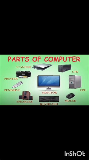 Computer tools Name with picture || Computer parts with name || Basic Computer Parts name vocabulary