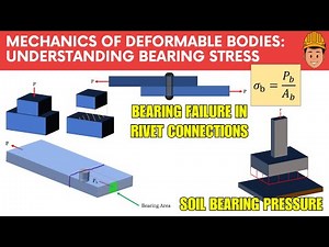 Bearing Stress and Failure Modes Concept | Animated