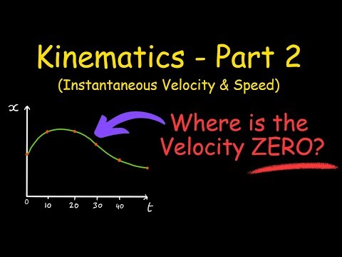 1-D Kinematics - Instantaneous Velocity & Speed