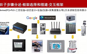 Labview科研项目lesson-final