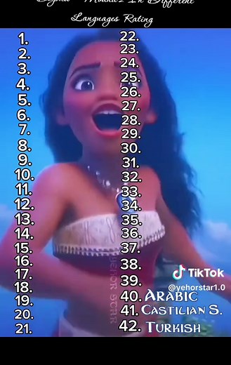 Moana 2: Multilanguage Ranking Explained in Detail