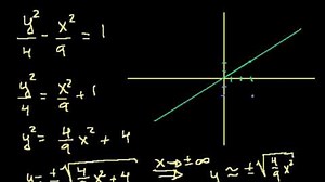Graphing hyperbolas (old example)