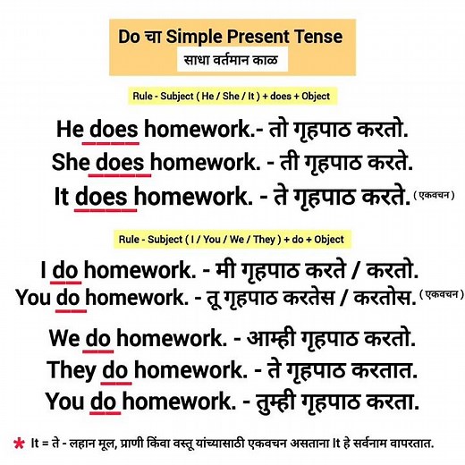 do simple present tense example